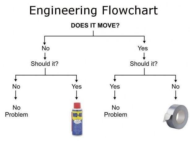 flowchart